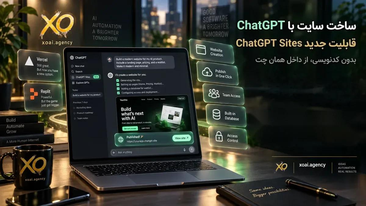 تصویر مفهومی ساخت سایت با چت جی‌پی‌تی از طریق قابلیت جدید ChatGPT Sites