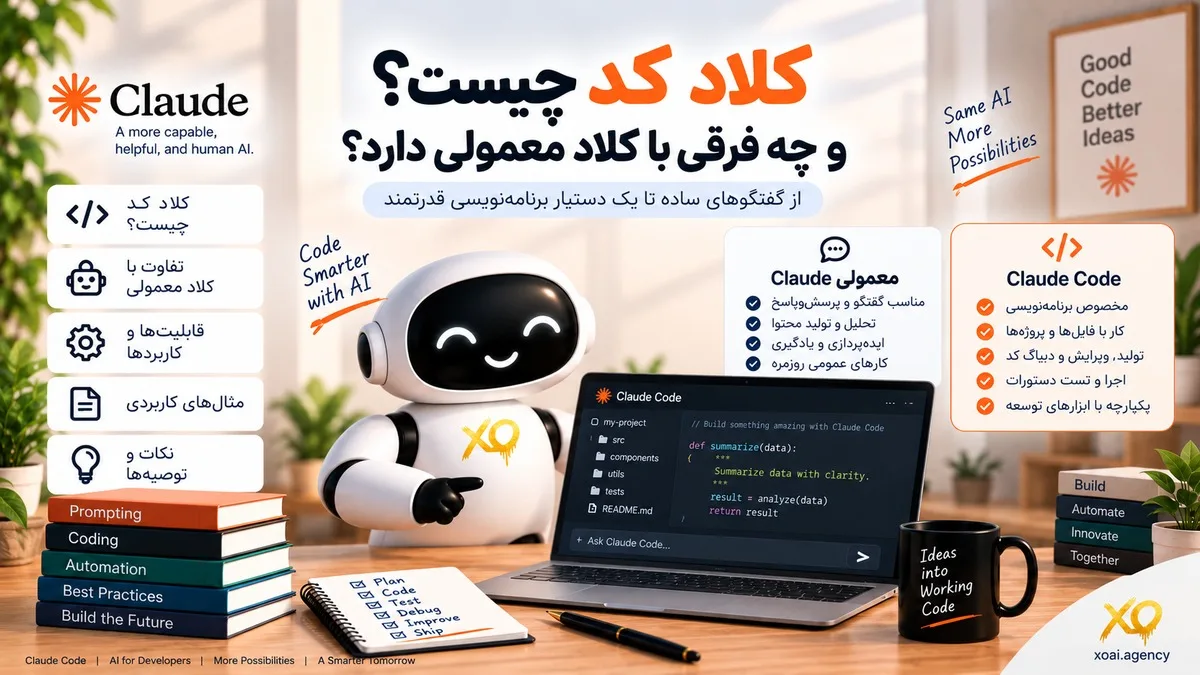 کاور مقاله کلاد کد چیست؛ دستیار برنامهنویسی در ترمینال