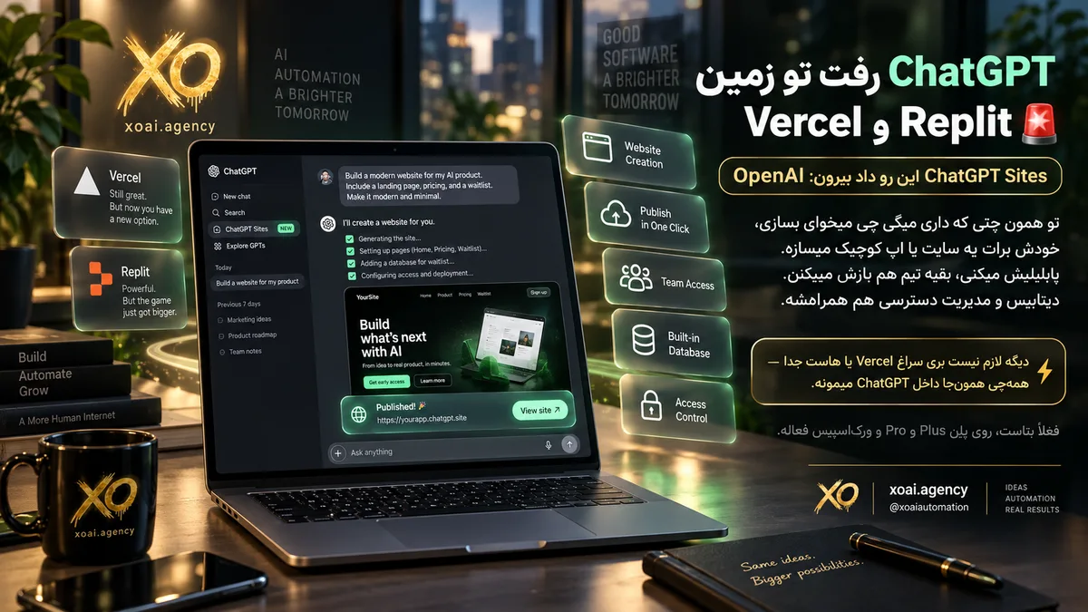 تصویر مفهومی ساخت سایت با چت جی‌پی‌تی از طریق قابلیت جدید ChatGPT Sites